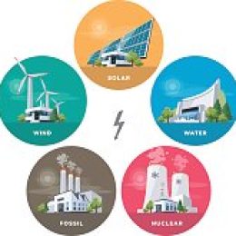 Vector illustration of solar, water, fossil, wind, nuclear power plants. Different types of factories. Renewable and pollution electricity resource. Energy power station types with natural, thermal, hydro, chemical energy.